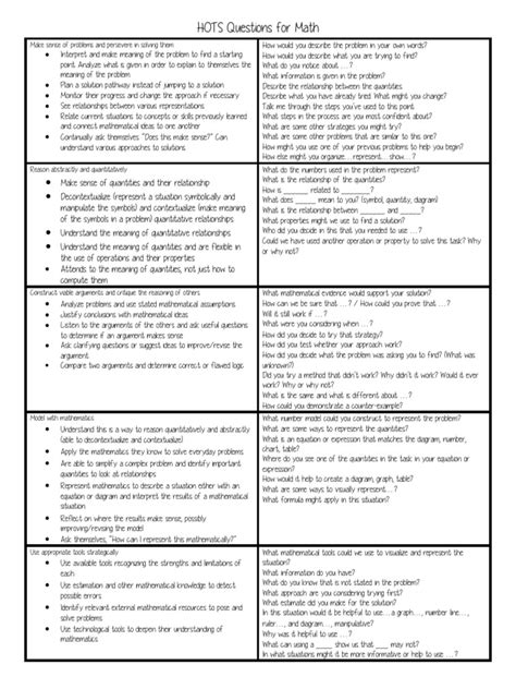 Changing the faces of mathematics: 126943521-HOTS-Questions-for-Math.pdf | Argument | Physics ...