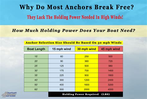 In Depth About The Hurricane Boat Anchor The Hull Truth Boating