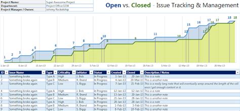 Project Issue Tracking Template