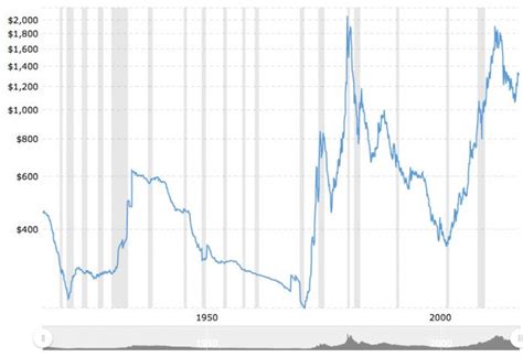 What is the interest rate imposed on repayments? Best Investments When Interest Rates Are Low - Financial Thing