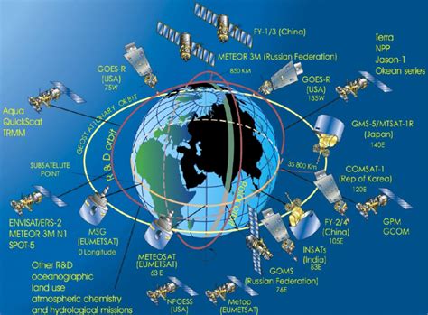 How Many Satellites Are Currently In Orbit Change Comin