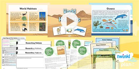 Science Living Things And Their Habitats World Habitats Year 2 Lesson 4