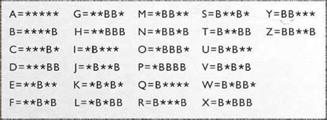 Idon't think i've ever seen a plate with double letters in the 2nd and 3rd position with a different one in the first. Cypher | Letter symbols, Alphabet, Letters