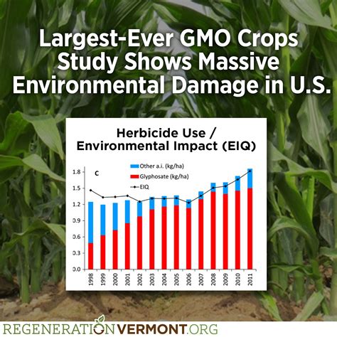 Largest Ever Gmo Crops Study Shows Massive Environmental Damage In Us