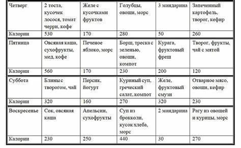 Диета Тарасовой, составление персонального меню Картинка - Диета Тарасовой, составление персонального меню