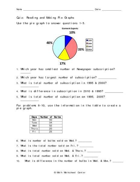 These printables feature basic pie graphs with basic fractions, as well as advanced ones with percentages. Reading and Making Pie Graphs Worksheet for 7th - 8th Grade | Lesson Planet