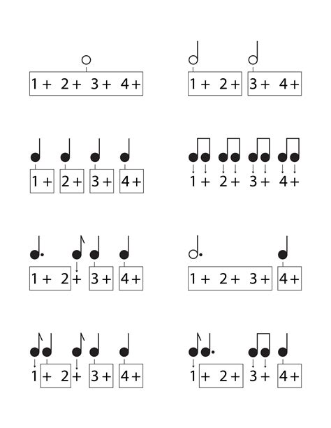 Helpful Rhythm Counting Guide Sheet I Made This To Help With Learning