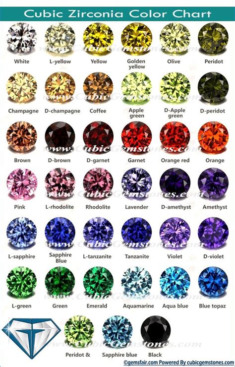 Cubic Zirconia Color Chart Gemstones Chart Crystals And Gemstones