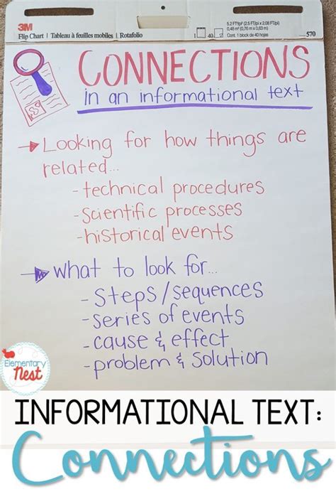 Connection Anchor Chart Making Connections In An Informational Text