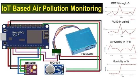 Iot Based Air Pollution Monitoring System With Esp8266 On Thingspeak