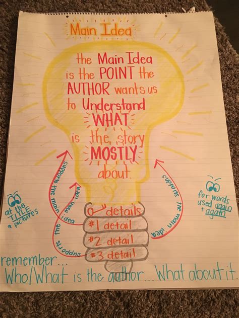 Main Idea Anchor Chart Ideas For Work Reading Anchor Charts Anchor Riset Hot Sex Picture