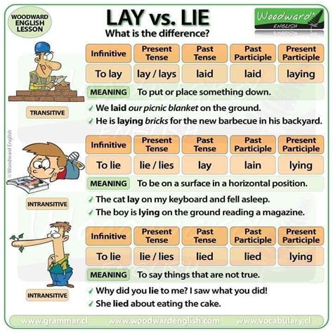 Woodward English On Instagram New Lesson The Difference Between Lay