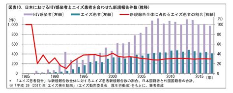 【歌割り・パート割り】king ＆ prince(キンプリ)「ユメラブ (y… 【bts検定 上級】btsについての問題を説いてあなたの知識量を もう救えない スクラブばかりのブルペンじゃ ちゃちな青春も お涙も それすらないもんな. 感染症の現状 (後編)－感染症は人類の歴史をどう変えたか ...