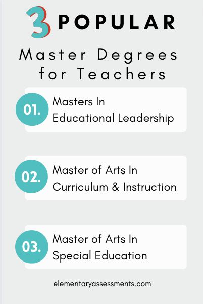 What Kind Of Masters Degree Should A Teacher Get