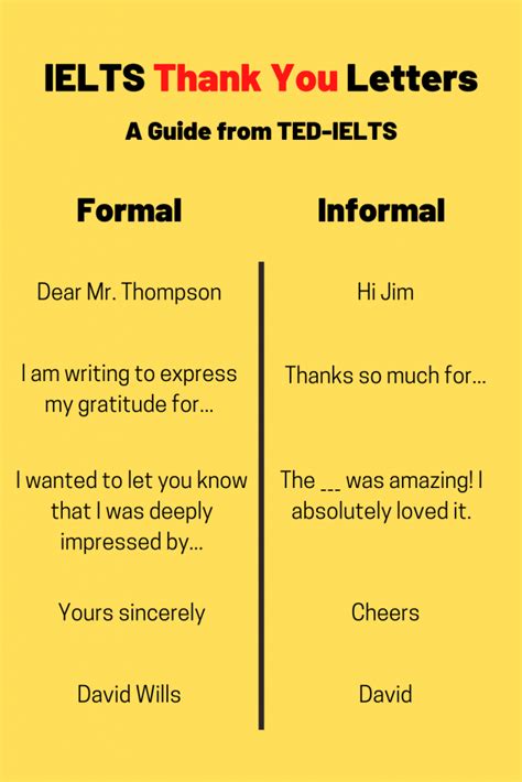 How To Write A Letter In Ielts Sample Templates Printable Free