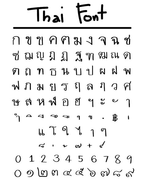 The Thai Alphabet