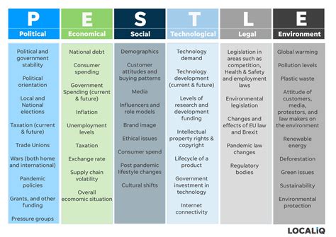 Pest Pestel Pestle Analysis Powerpoint Template Swot Analysis Images The Best Porn Website