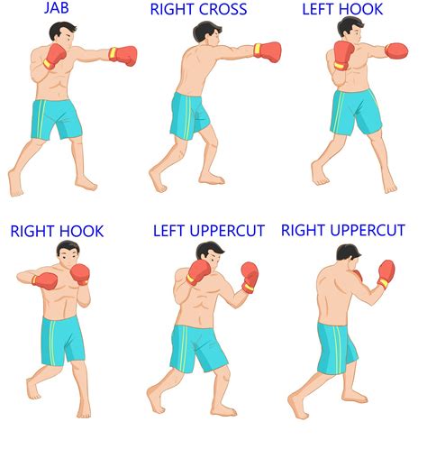 Boxing Punches One Through Six Most Gyms Trainers And Coaches Use A