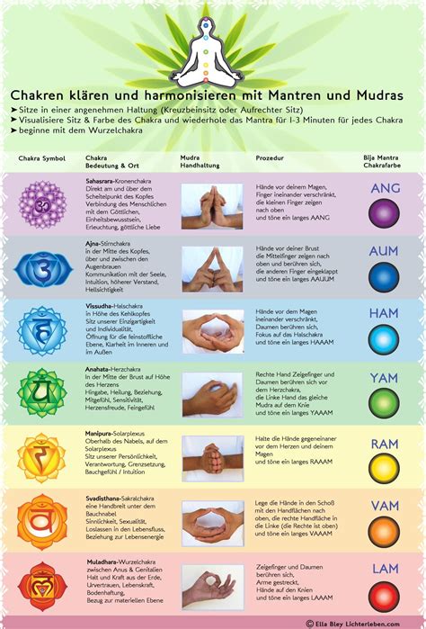 Chakrameditation mit Mantras & Mudras - Poster 60x90 cm | Yoga me Happy