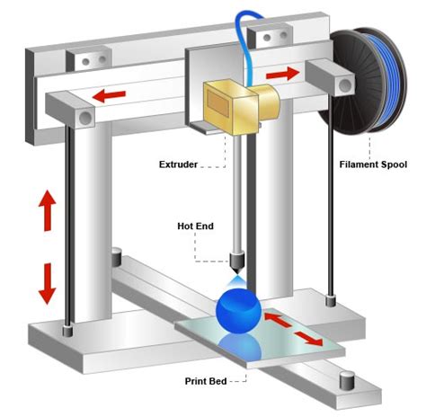 Material Extrusion 3d Printer Best 3d Printing