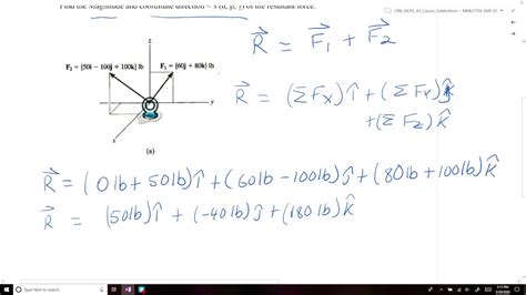 Mme 211 L03 13b Example 29 Finding The Resultant Force Between Two