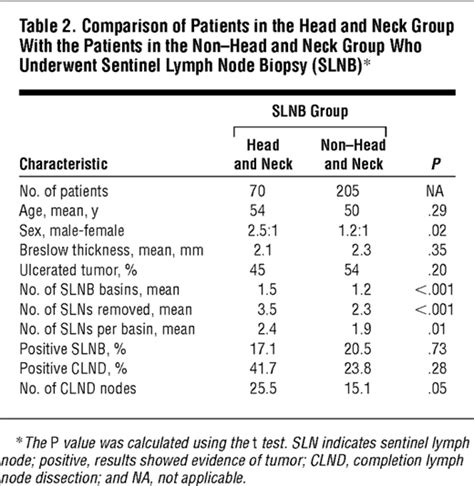 Cervical Sentinel Lymph Node Biopsy For Melanomas Of The Head And Neck