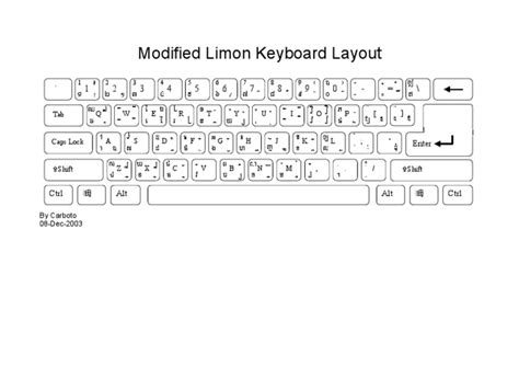 Modified Limon Keyboard Layout Enter Pdf