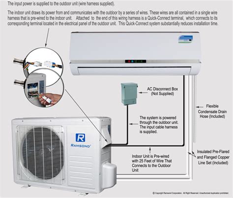 The Components Of A Mini Split Ac System My Xxx Hot Girl