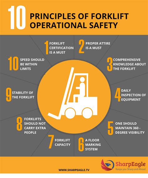 10 Principles Of Forklift Operational Safety Sharpeagle