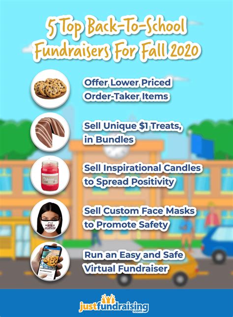 5 Top Back To School Fundraisers For Fall 2020