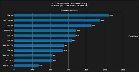 Nvidia Geforce Graphics Card Performance Chart Best Picture Of Chart