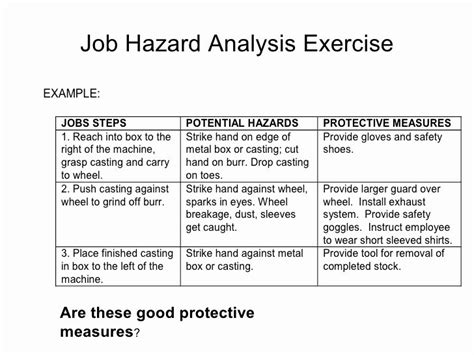 Job Hazard Analysis Examples Construction Business Template Example