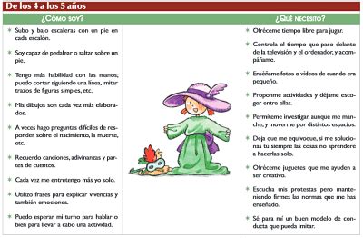 Compañeros comparto con ustedes este examen correspondiente al tercer t. Juguetes para niños con pérdida auditiva de 4 a 6 años ...
