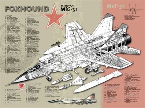 MiG 31K MiG 31BM By JSN64