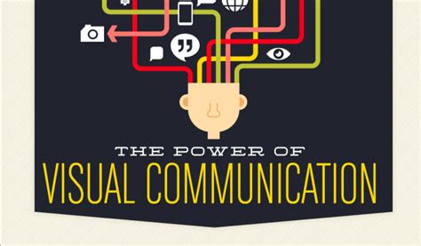 The Power Of Visual Communication Infographic