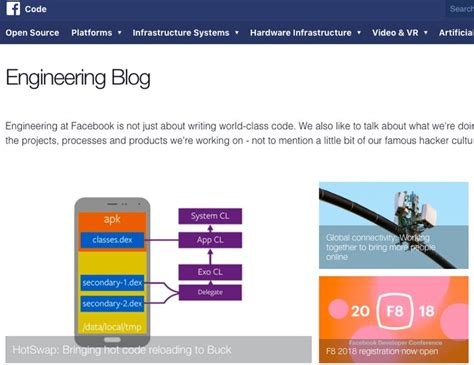 Facebook Engineering Engineering Coding Connection