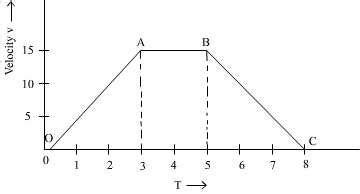 Draw a velocity vs time graph for an object that goes 20 m in 5 s at a. the velocity time graph for a vehicle is shown draw the ...