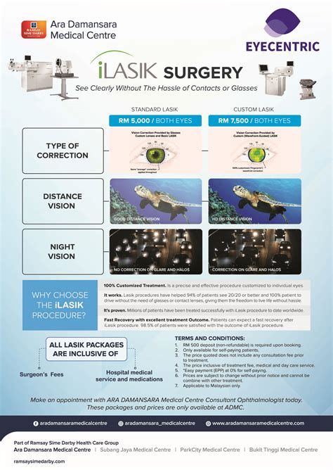 Best Lasik Eye Surgery Cost & Doctor | ADMC Eyecentric Malaysia