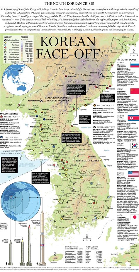 Graphic The Military Balance On The Korean Peninsula Military