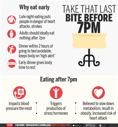 Infographic The Ill Effects Of Late Night Eating Times Of India