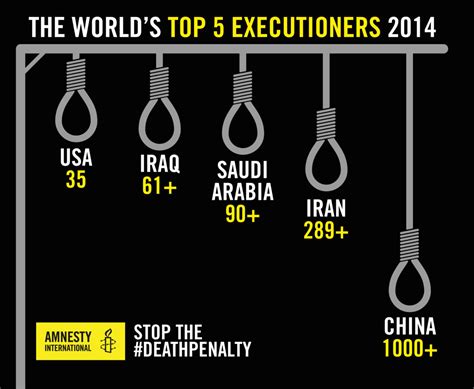 Death Sentences And Executions 2014