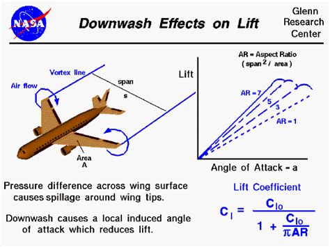 Airplane Downwash Angle The Best And Latest Aircraft 2019