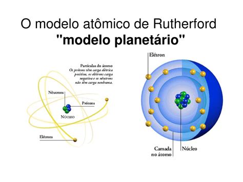 O átomo De Rutherford 1911 Foi Comparado Ao Sistema Planetário