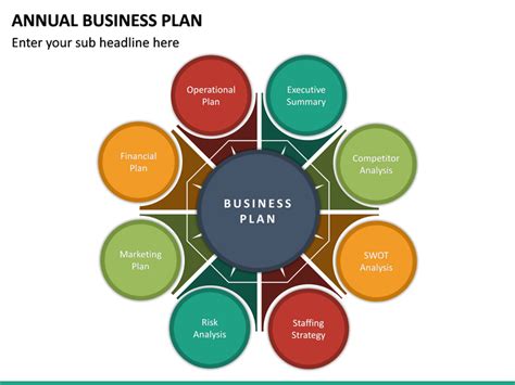 Annual Business Plan Powerpoint Template Sketchbubble
