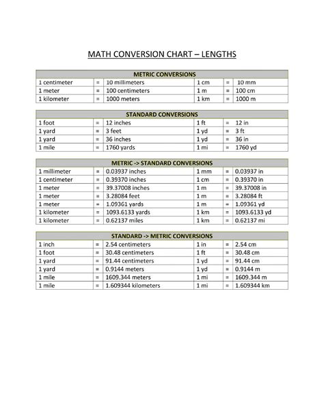 Lengths Conversion Chart How To Convert Lengths Into Different