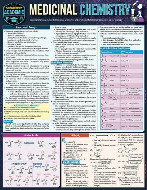Quickstudy Medicinal Chemistry Laminated Study Guide 9781423242796