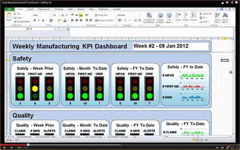 Safety Performance Dashboard Template
