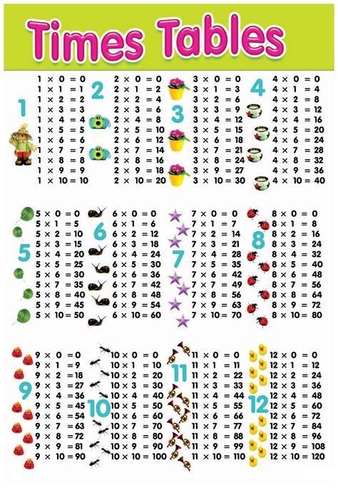 New Times Table Charts 2017 | Activity Shelter