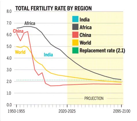 How Worried Should We Be About Indias Population Explosion Times Of