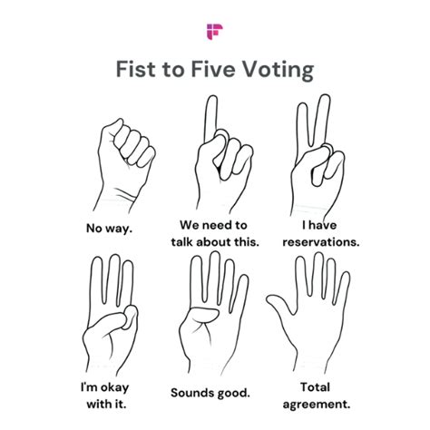 What Is Fist To Five Voting